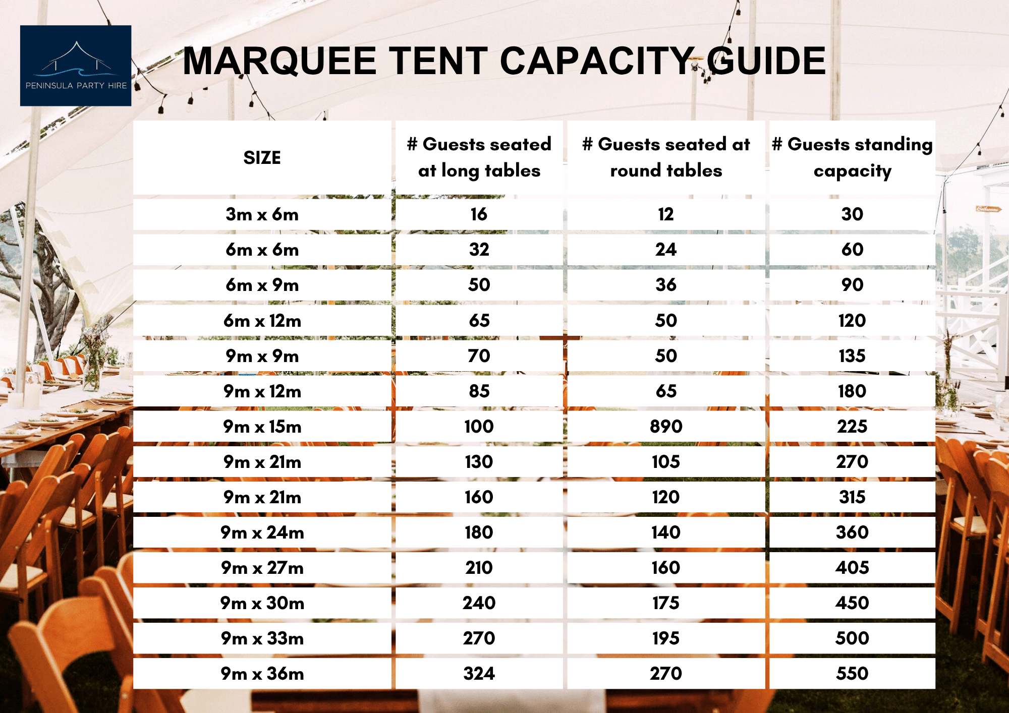 Marquee Tent Capacity Guide