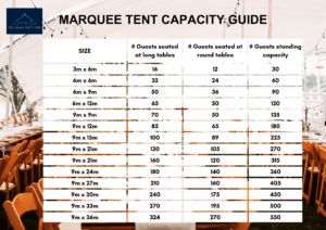Marquee Tent Capacity Guide Seated and Standing